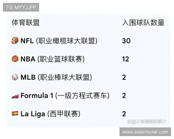 体育联赛转播合同排名（体育赛事转播概念股）sports